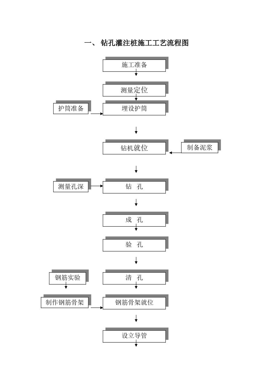 最全施工工艺流程图_第1页