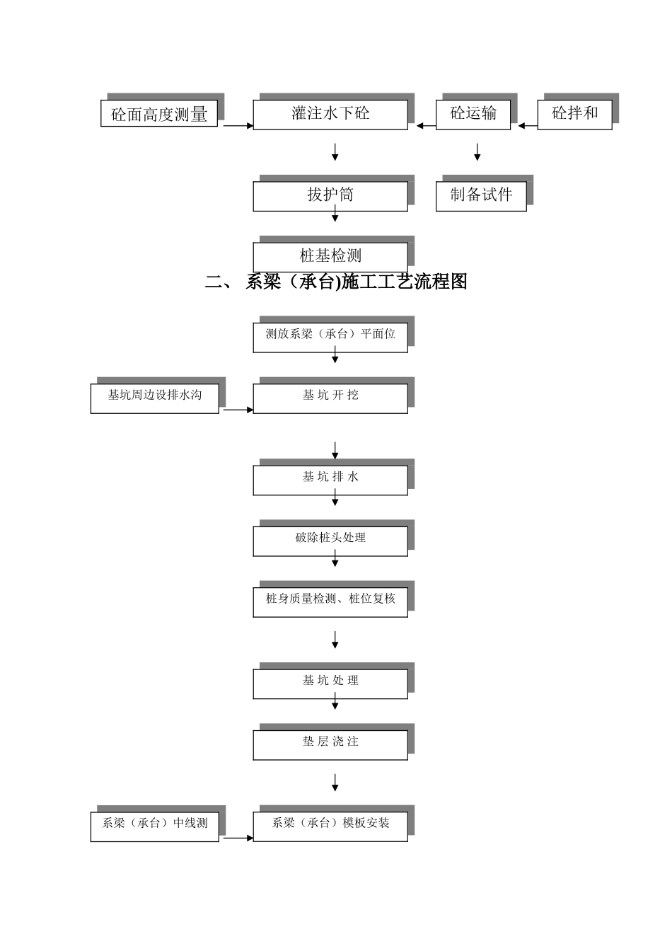 最全施工工艺流程图_第2页