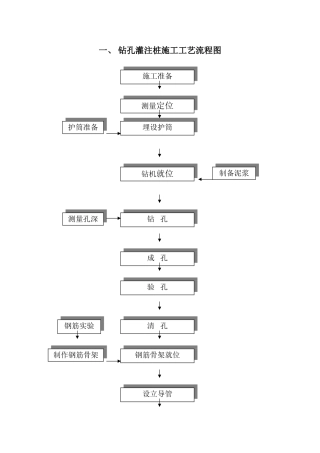 最全施工工艺流程图