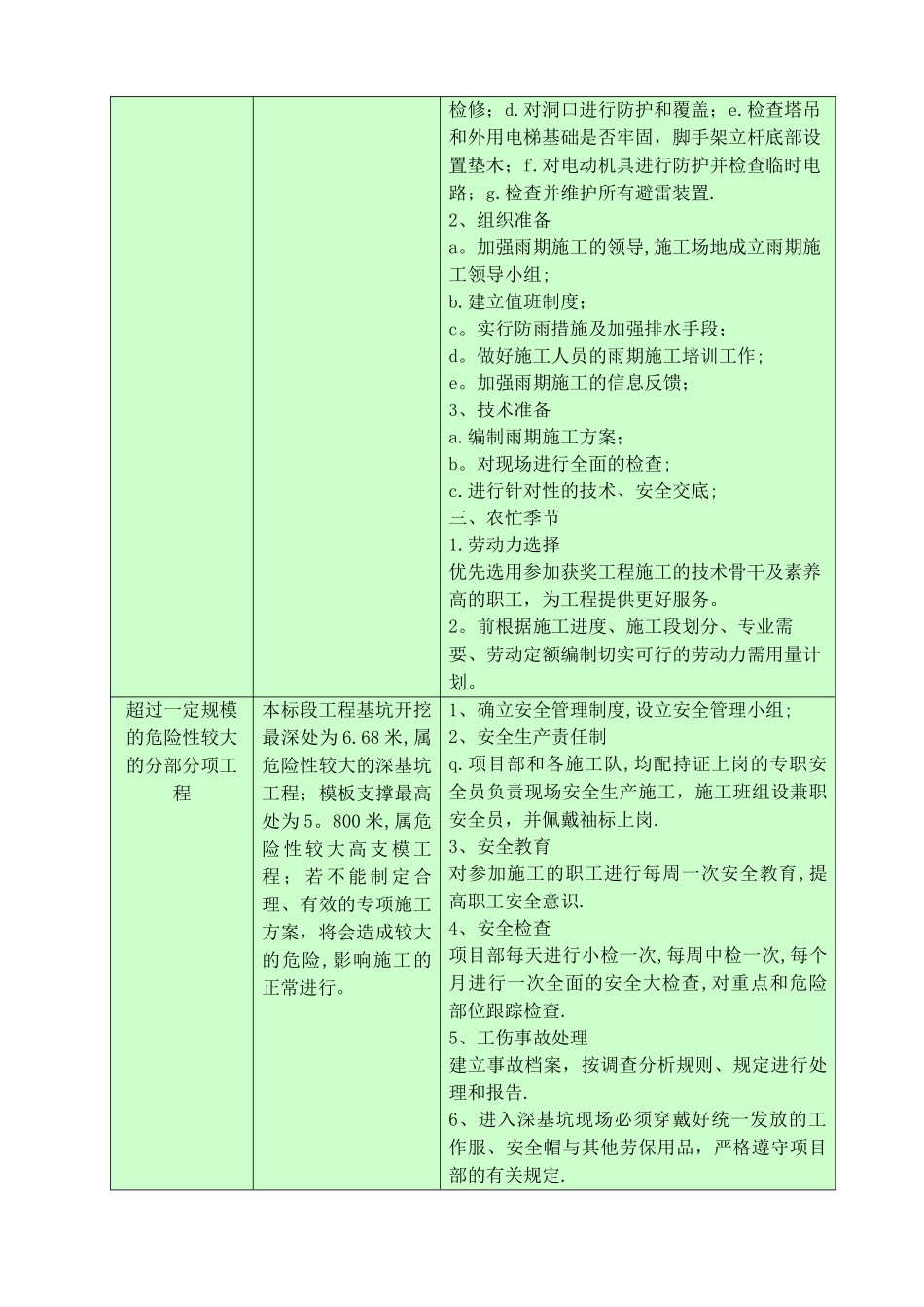 最全施工进度控制难点及解决办法_第2页