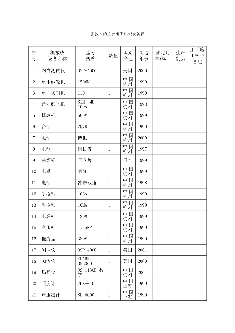 最全智能化拟投入的主要施工机械设备表_第1页
