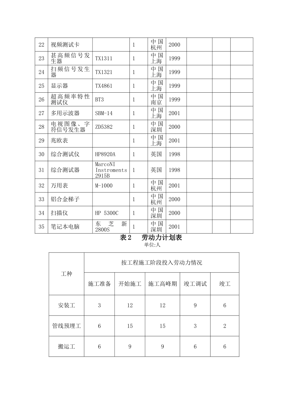 最全智能化拟投入的主要施工机械设备表_第2页