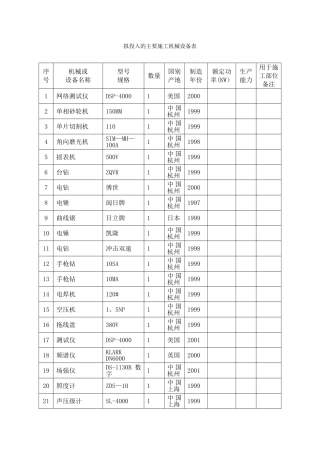 最全智能化拟投入的主要施工机械设备表