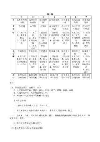 最全月子餐食谱表