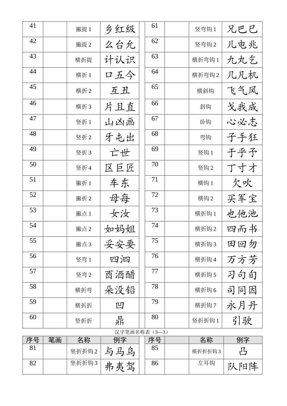 最全汉字笔画名称表(大全)_第2页