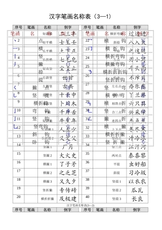 最全汉字笔画名称表(大全)