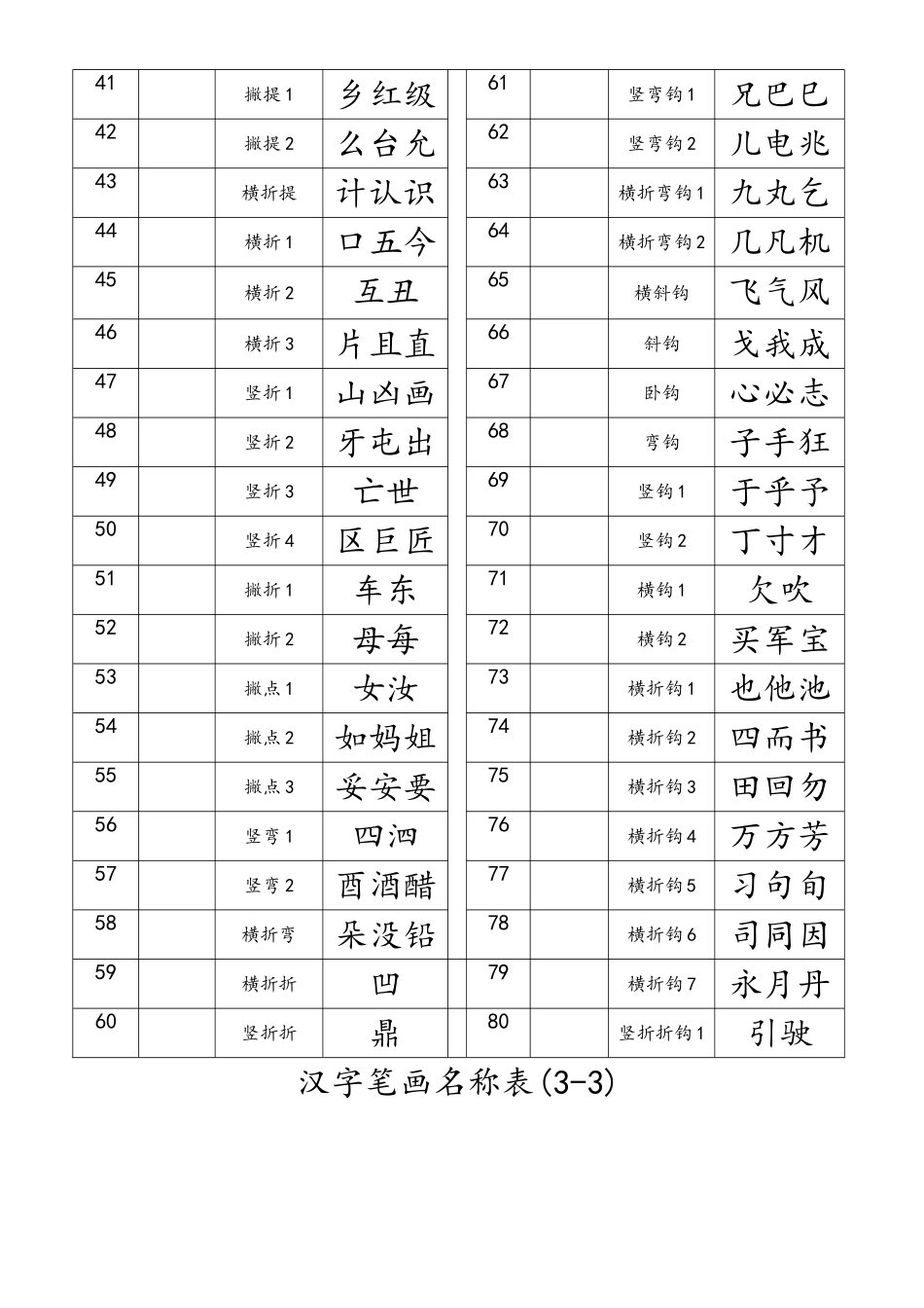 最全汉字笔画名称表_第2页