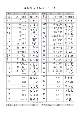最全汉字笔画名称表