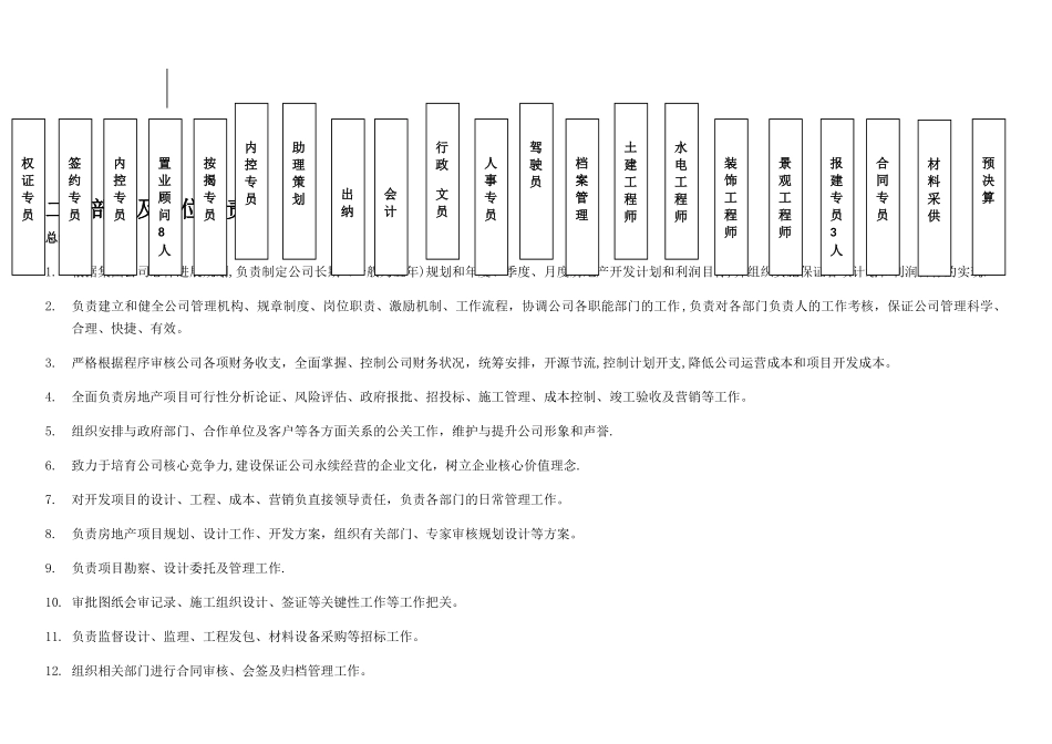 最全的房地产公司组织架构及岗位设置_第3页