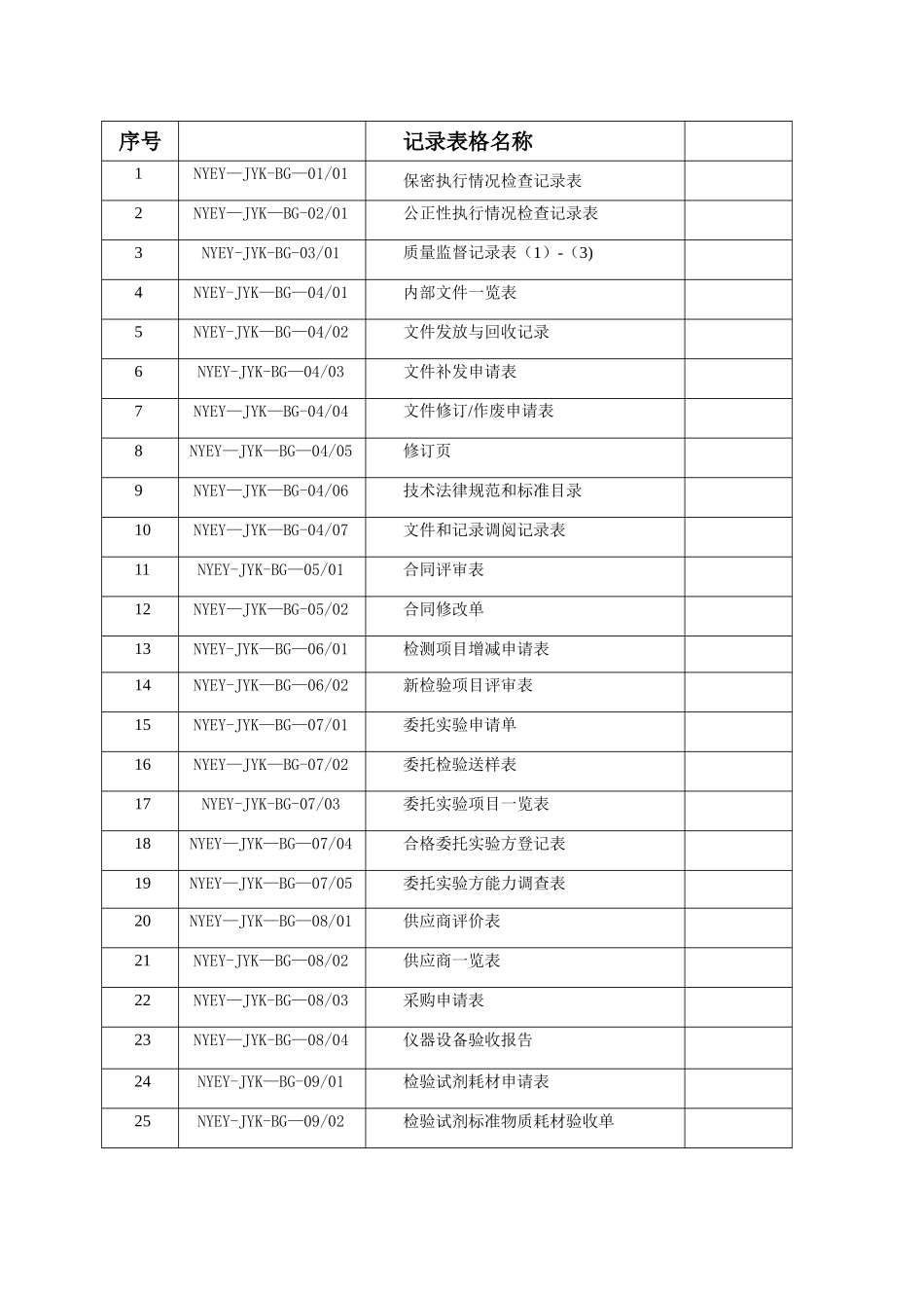 最全的检验科表格_第2页