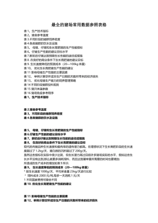 最全的猪场常用数据参照表格