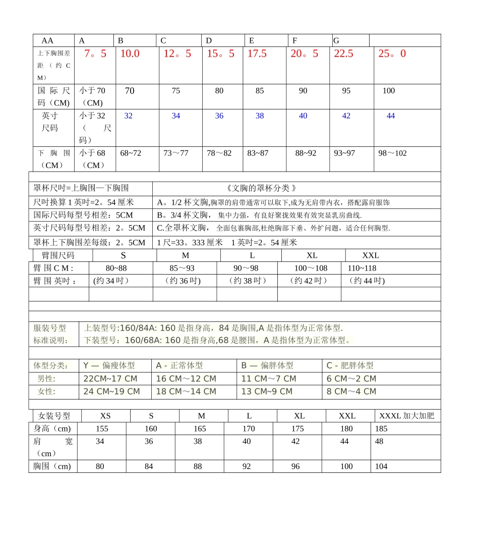 最全衣服尺码表格_第1页