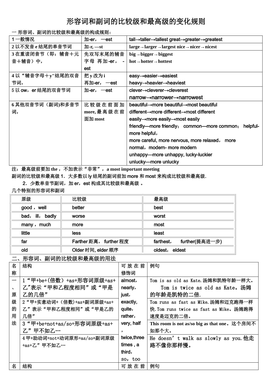 最全表格形式形容词和副词比较级和最高级_第1页