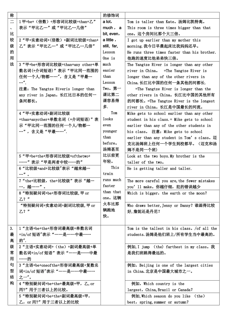 最全表格形式形容词和副词比较级和最高级_第2页