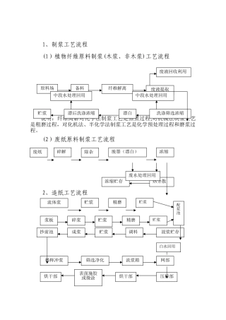 最全造纸工艺流程