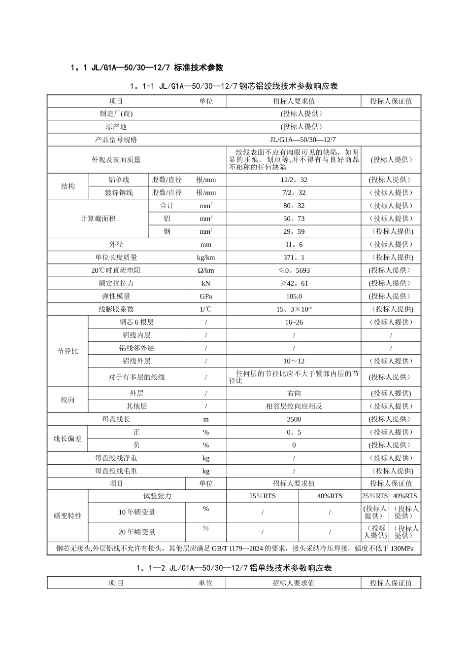 最全钢芯铝绞线技术参数表_第2页