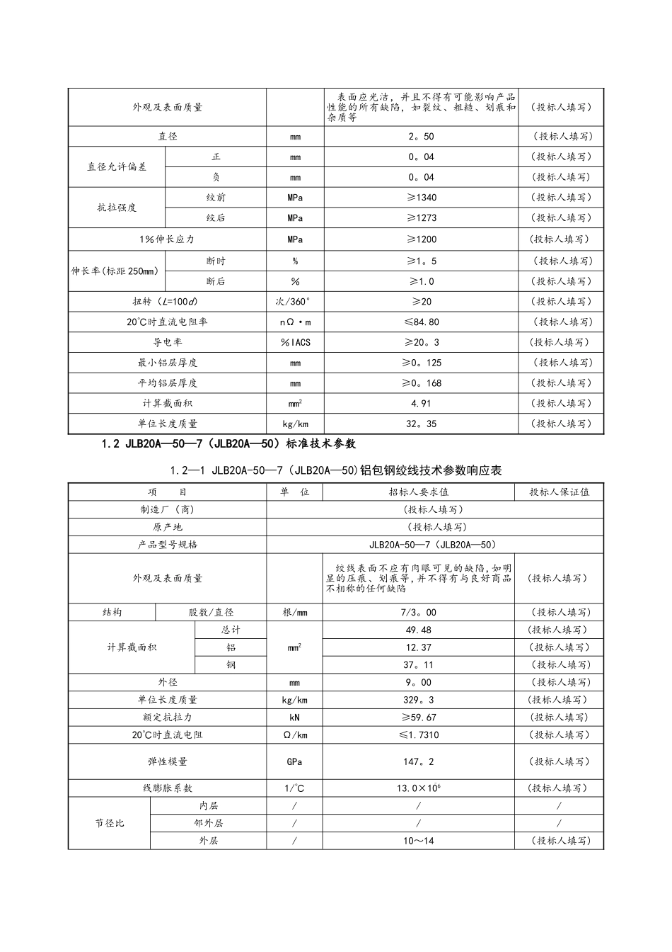 最全铝包钢绞线技术参数表_第3页