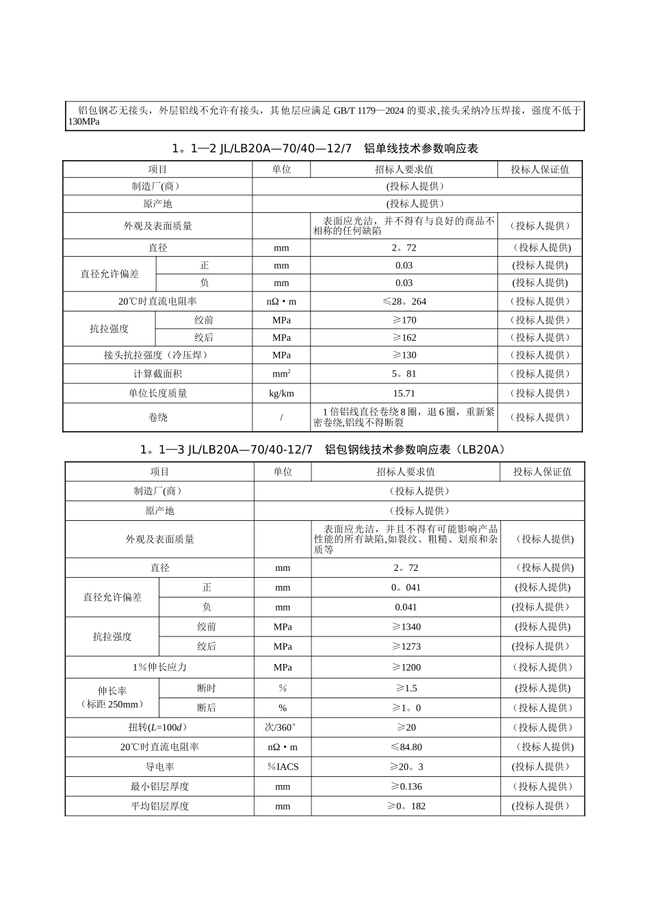 最全铝包钢芯铝绞线技术参数表_第3页