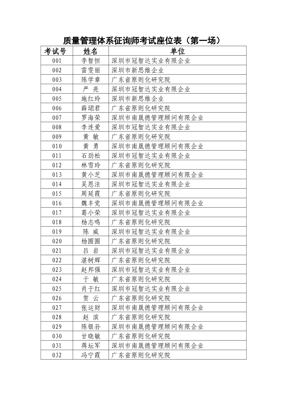 2025年质量管理体系咨询师考试座位表第一场_第1页
