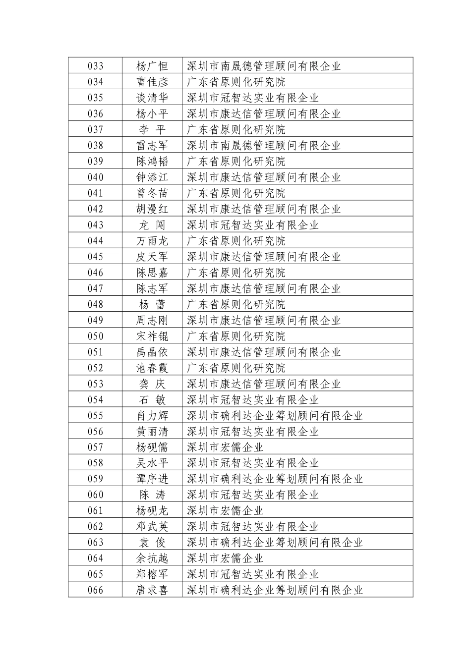 2025年质量管理体系咨询师考试座位表第一场_第2页