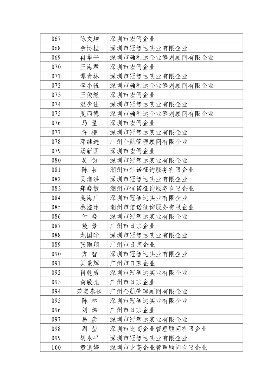 2025年质量管理体系咨询师考试座位表第一场_第3页