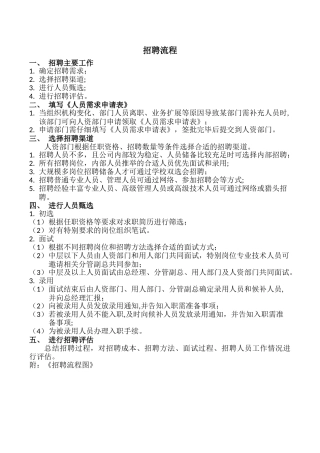 最全面的招聘流程