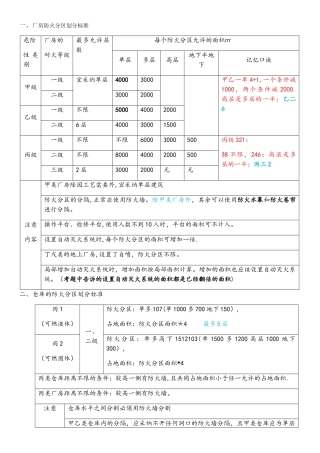 最全面的防火防烟分区知识总结