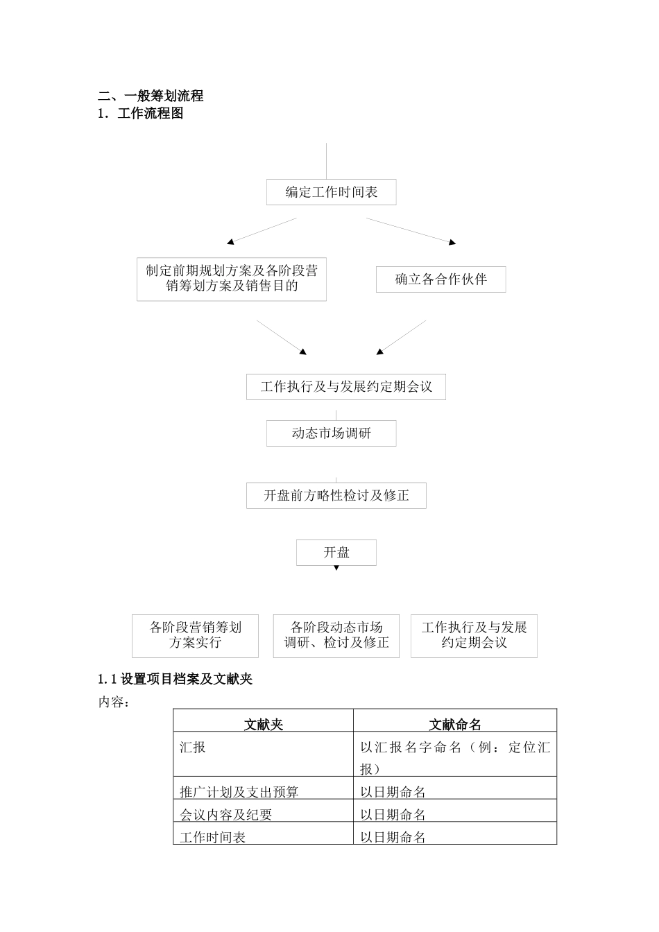2025年营销策划培训手册_第3页