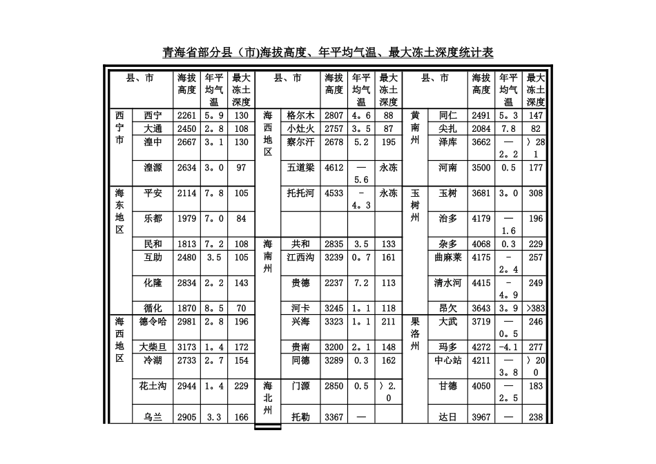 最大冻深参考表_第1页