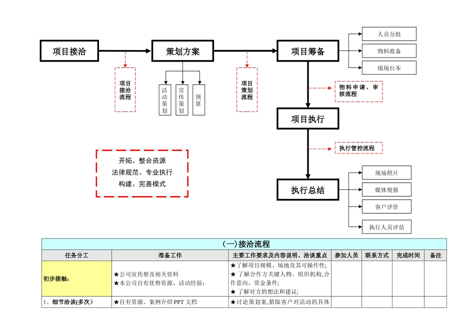 最完整的详细活动策划执行方案_第2页