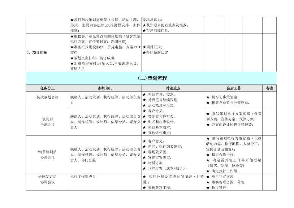 最完整的详细活动策划执行方案_第3页