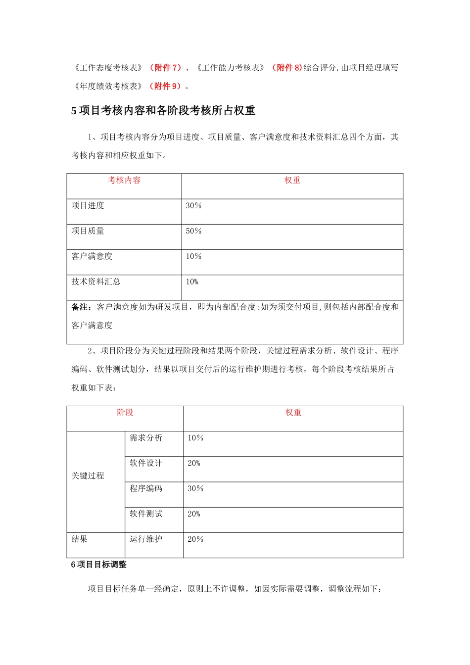 最实用的软件开发团队绩效考核制度_第3页