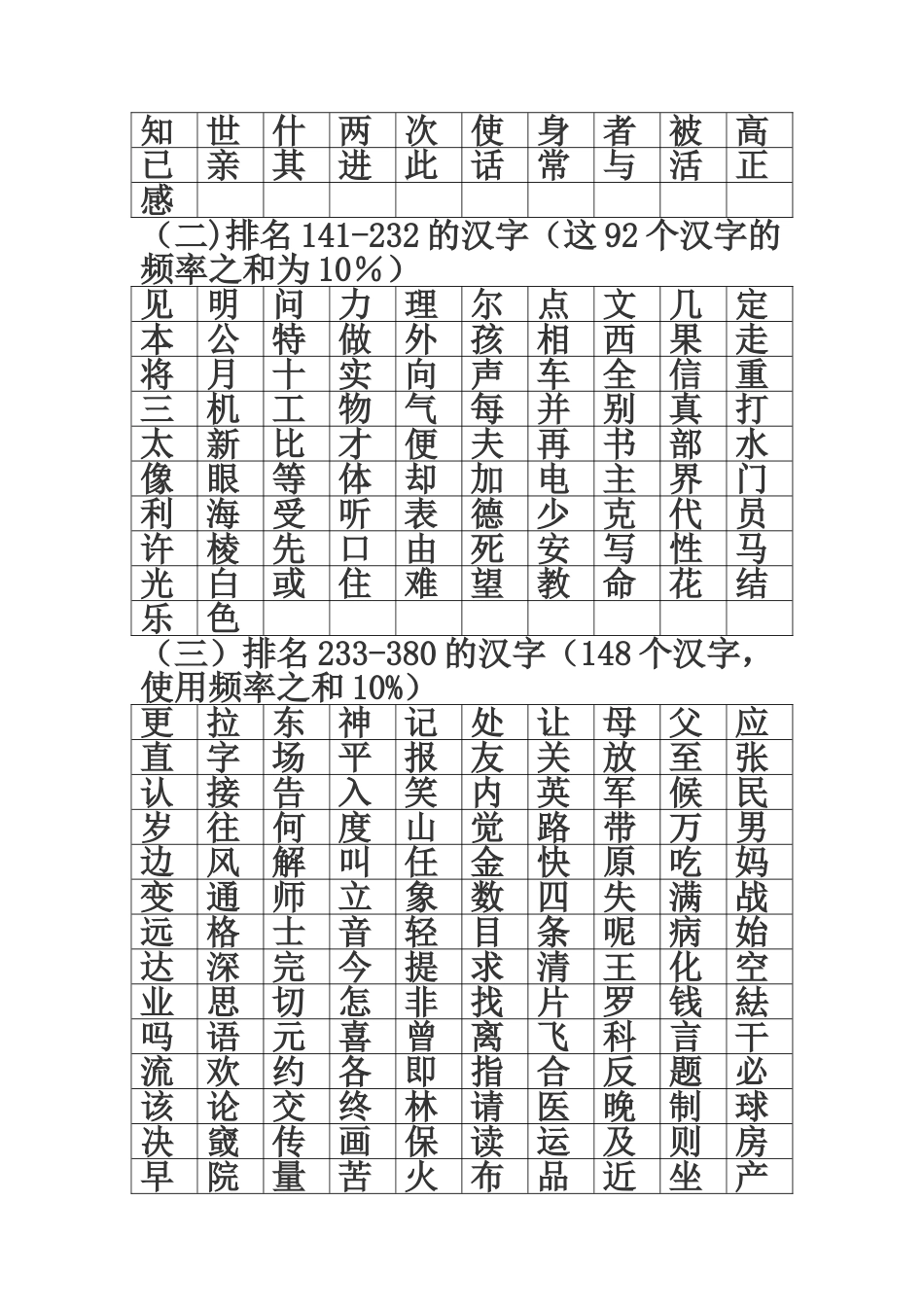 最常用的1000个汉字_第2页