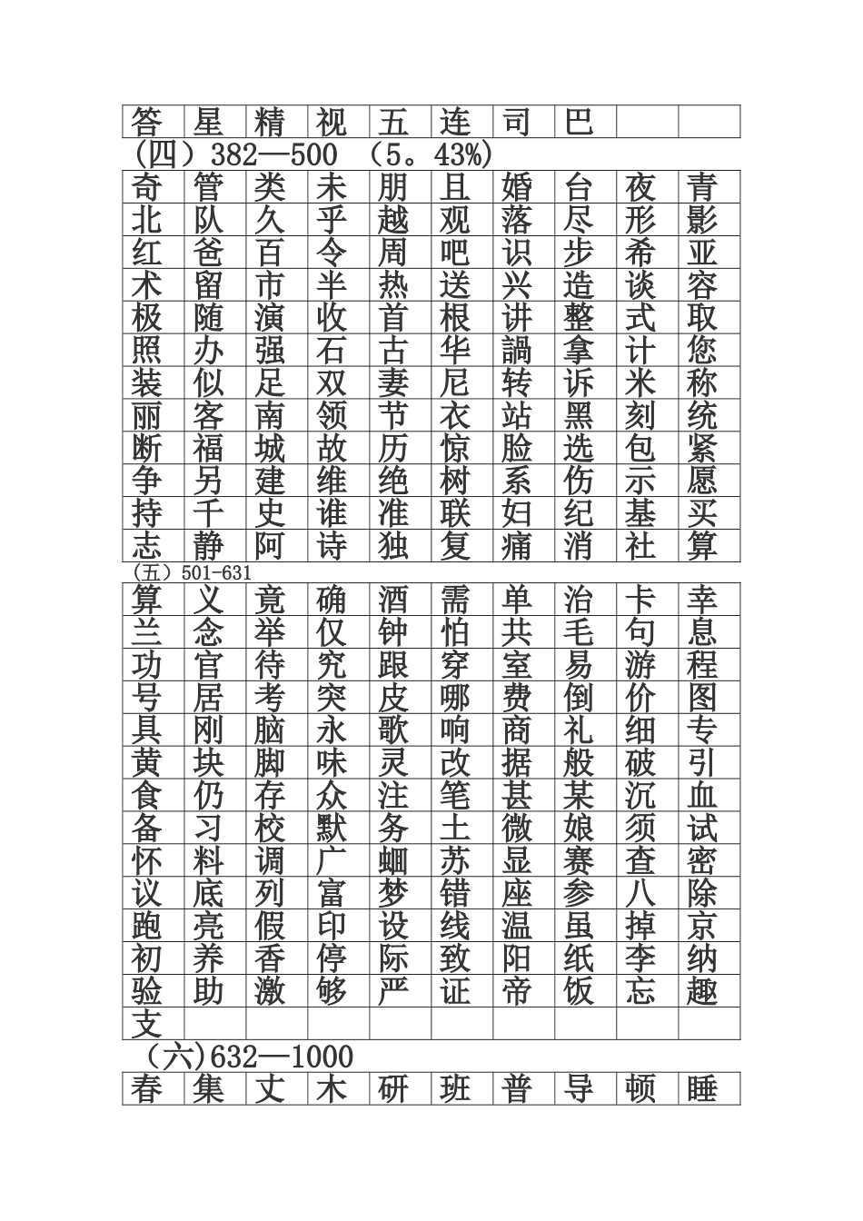 最常用的1000个汉字_第3页