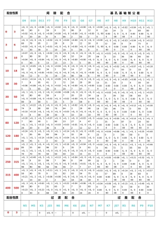 最常用公差配合查询表