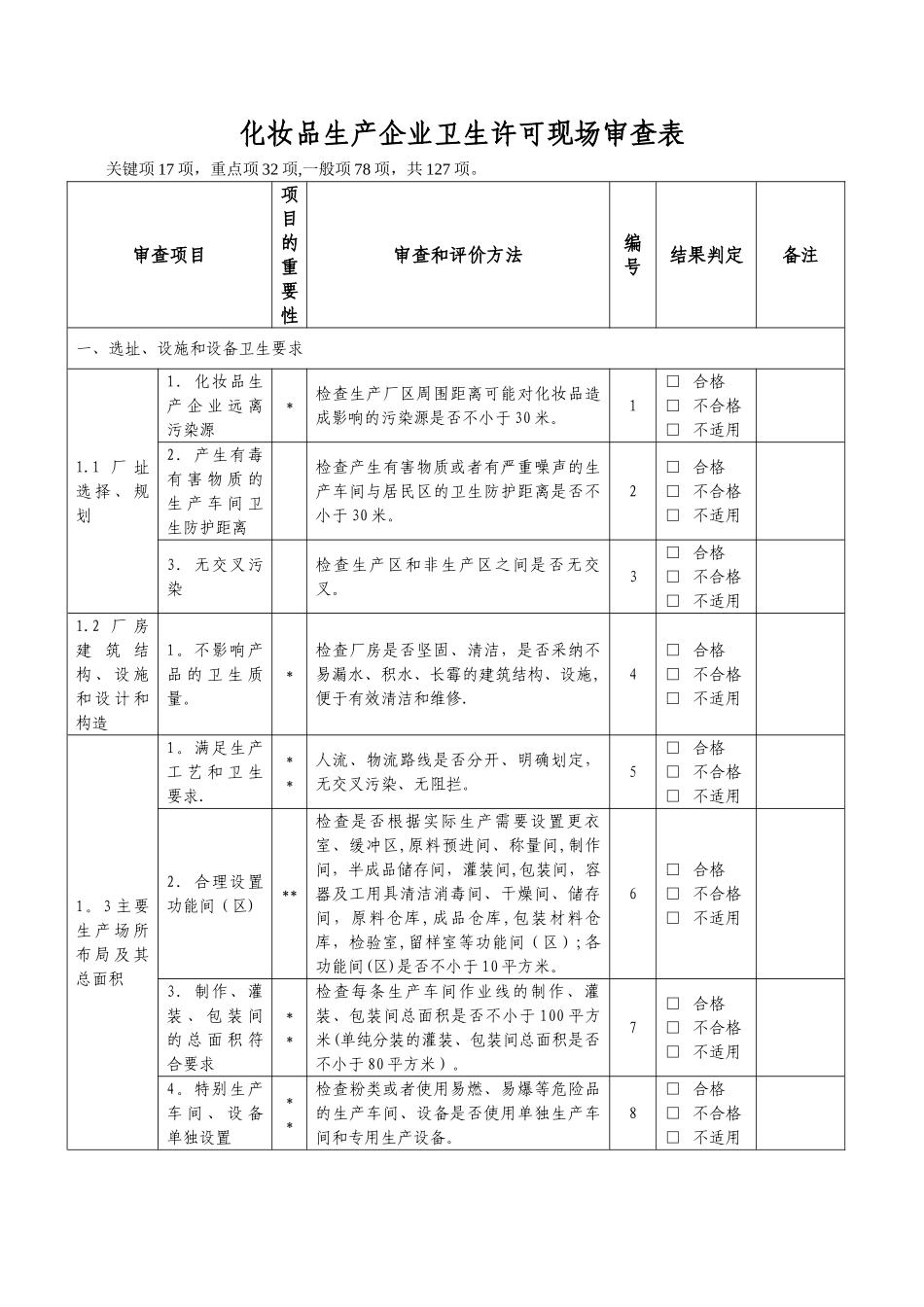 最新-化妆品生产企业卫生许可现场审查表及评价准则_第1页