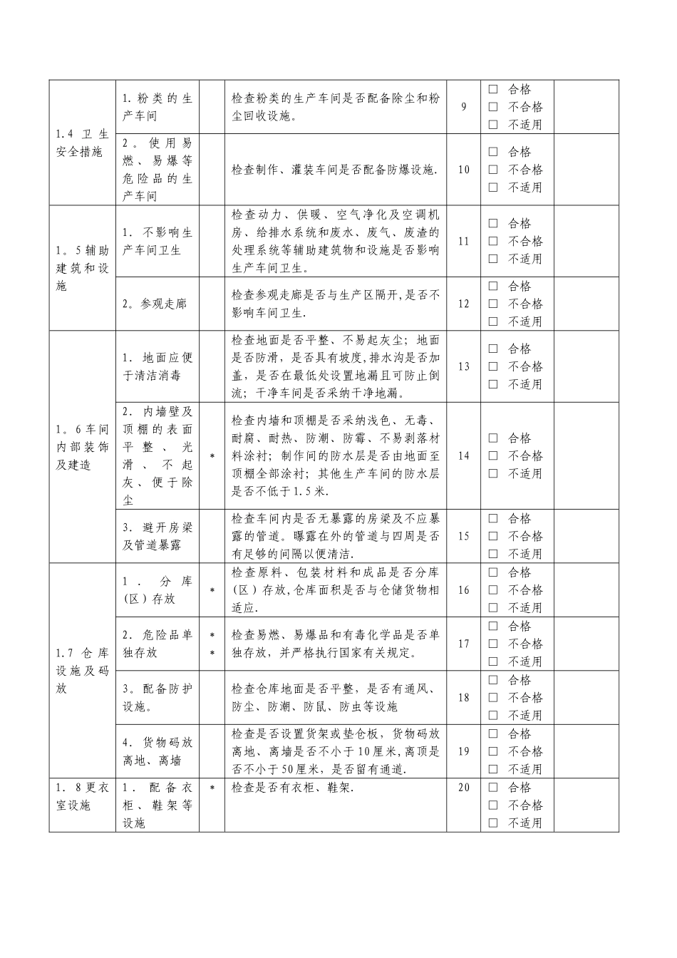 最新-化妆品生产企业卫生许可现场审查表及评价准则_第2页