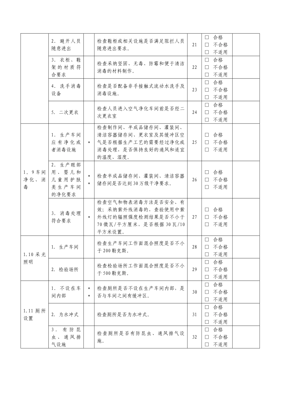 最新-化妆品生产企业卫生许可现场审查表及评价准则_第3页