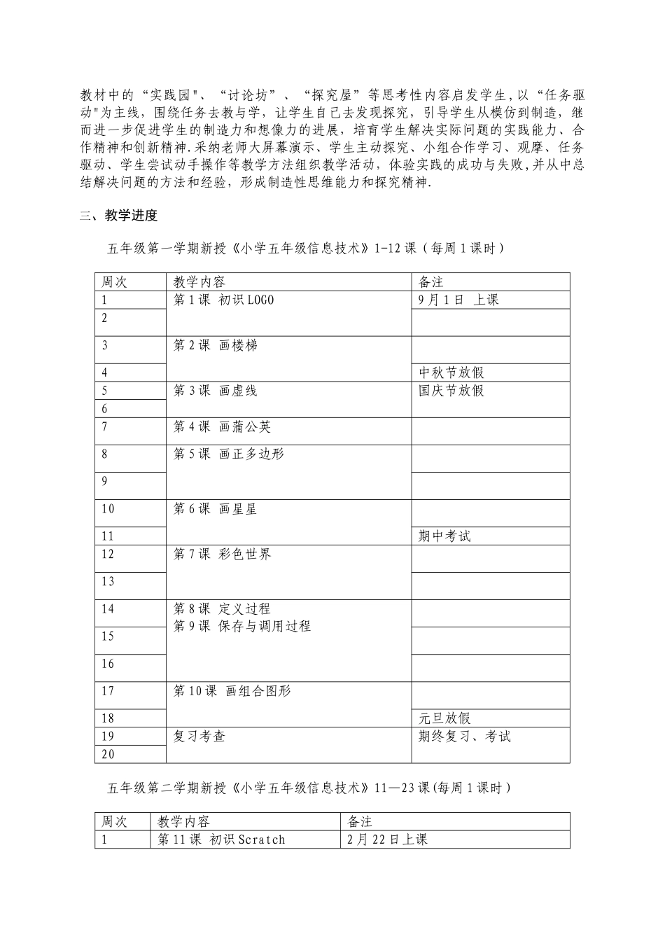 最新2024苏教版五年级信息技术教学计划_第2页