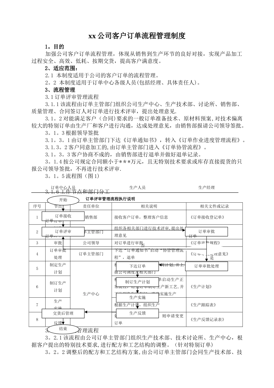 最新xx公司客户订单流程管理制度_第1页