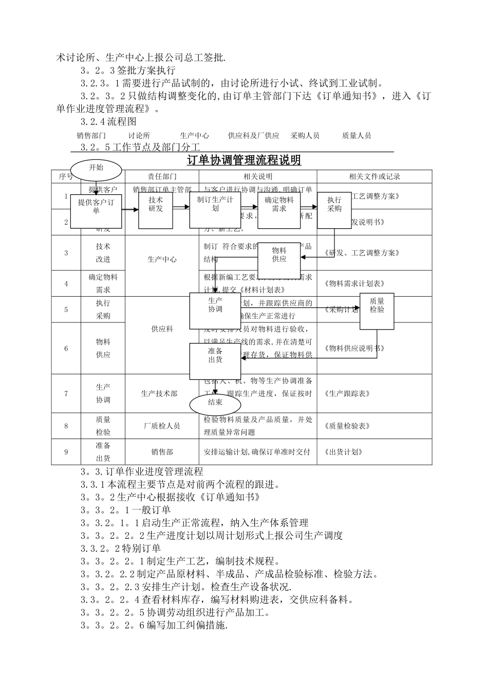 最新xx公司客户订单流程管理制度_第2页