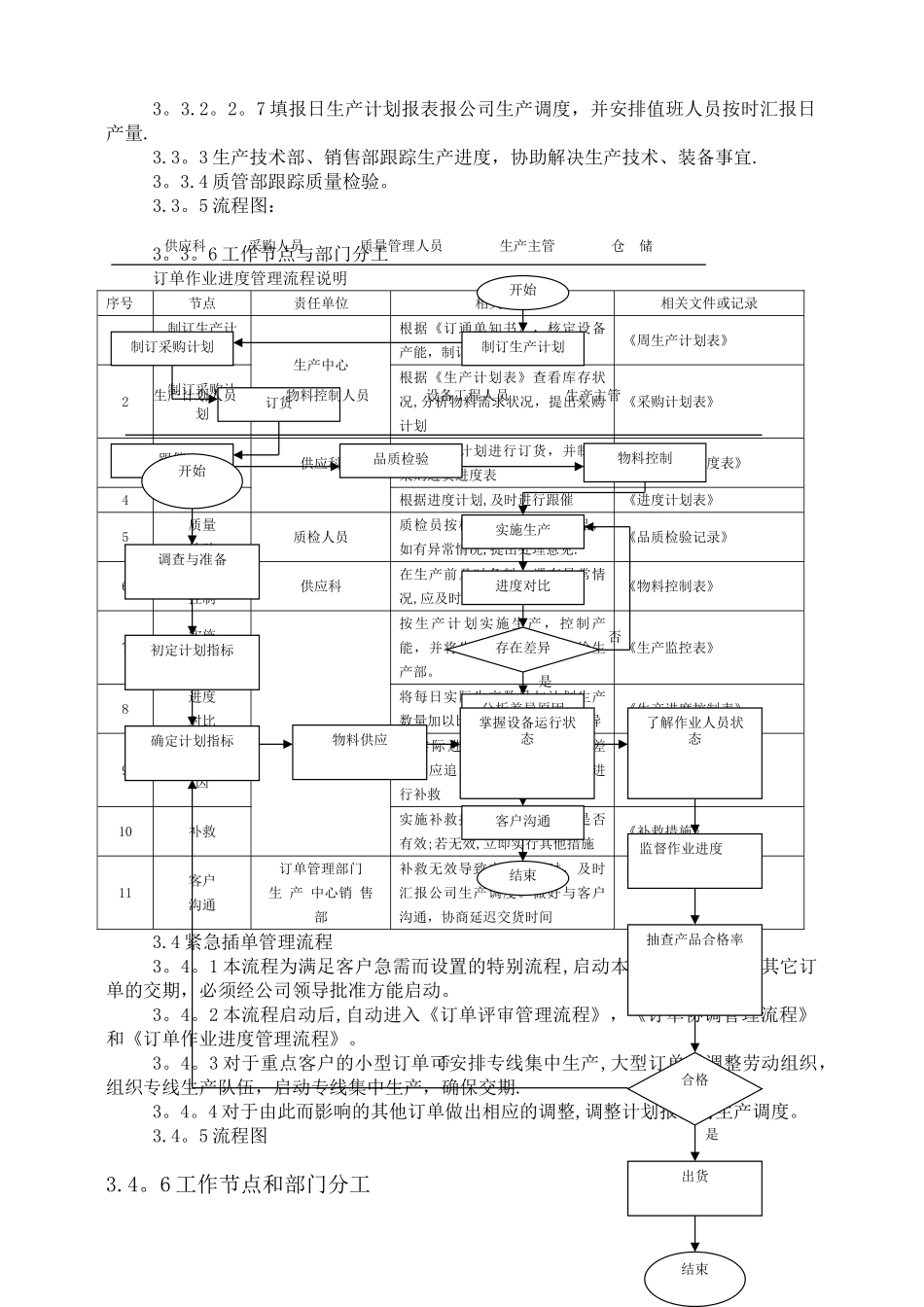 最新xx公司客户订单流程管理制度_第3页