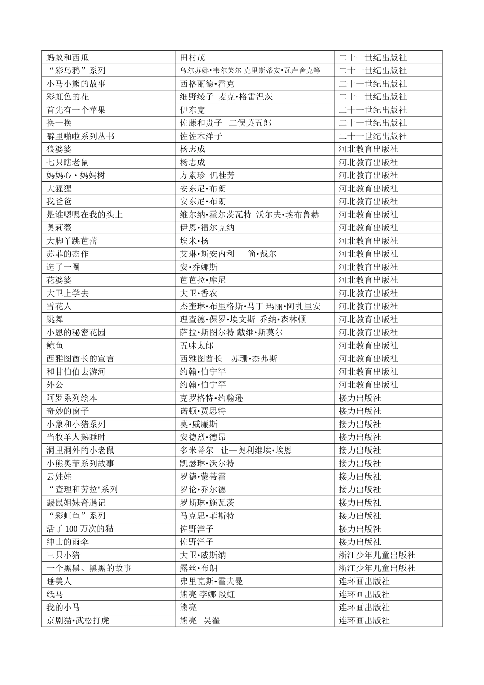 最新《朗读手册》推荐书目_第2页