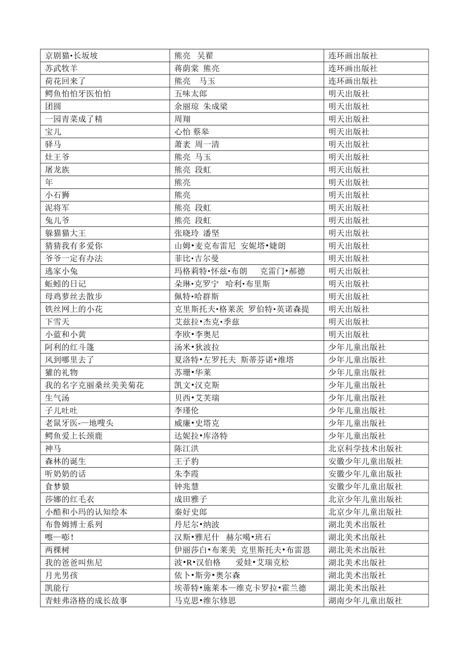 最新《朗读手册》推荐书目_第3页