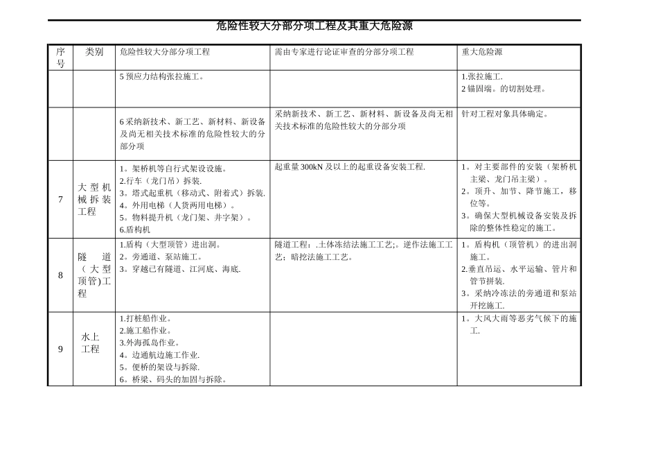 最新上海市危险性较大工程清单规定_第3页