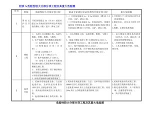 最新上海市危险性较大工程清单规定