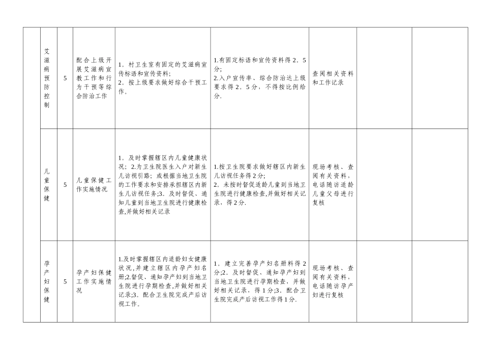 最新乡村医生绩效考核细则_第3页