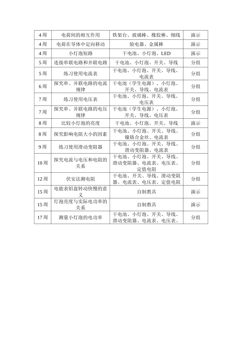 最新人教版九年级物理实验教学计划_第2页