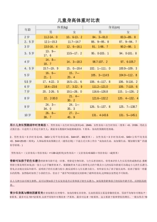 最新儿童身高体重对照表