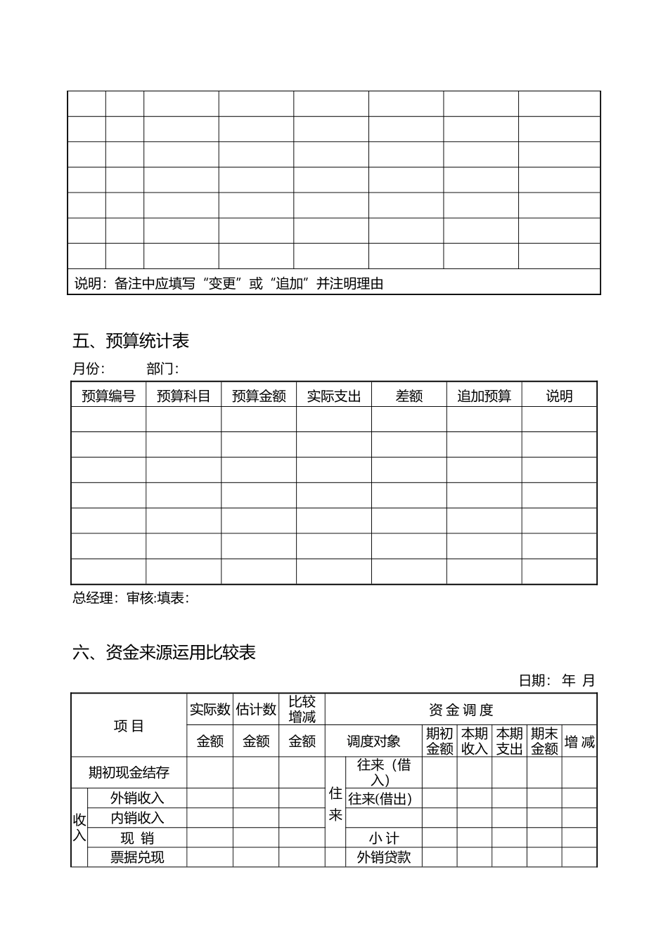 最新公司财务预算管理表格_第3页